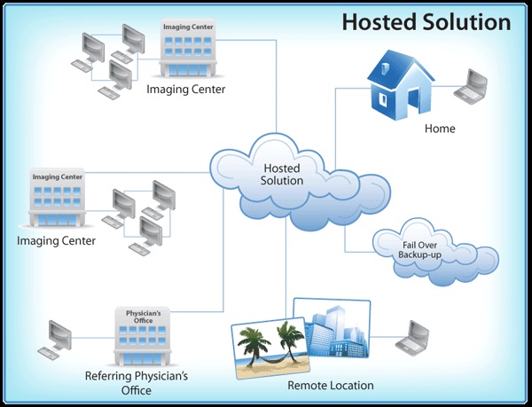 Hosted & Virtual Solutions